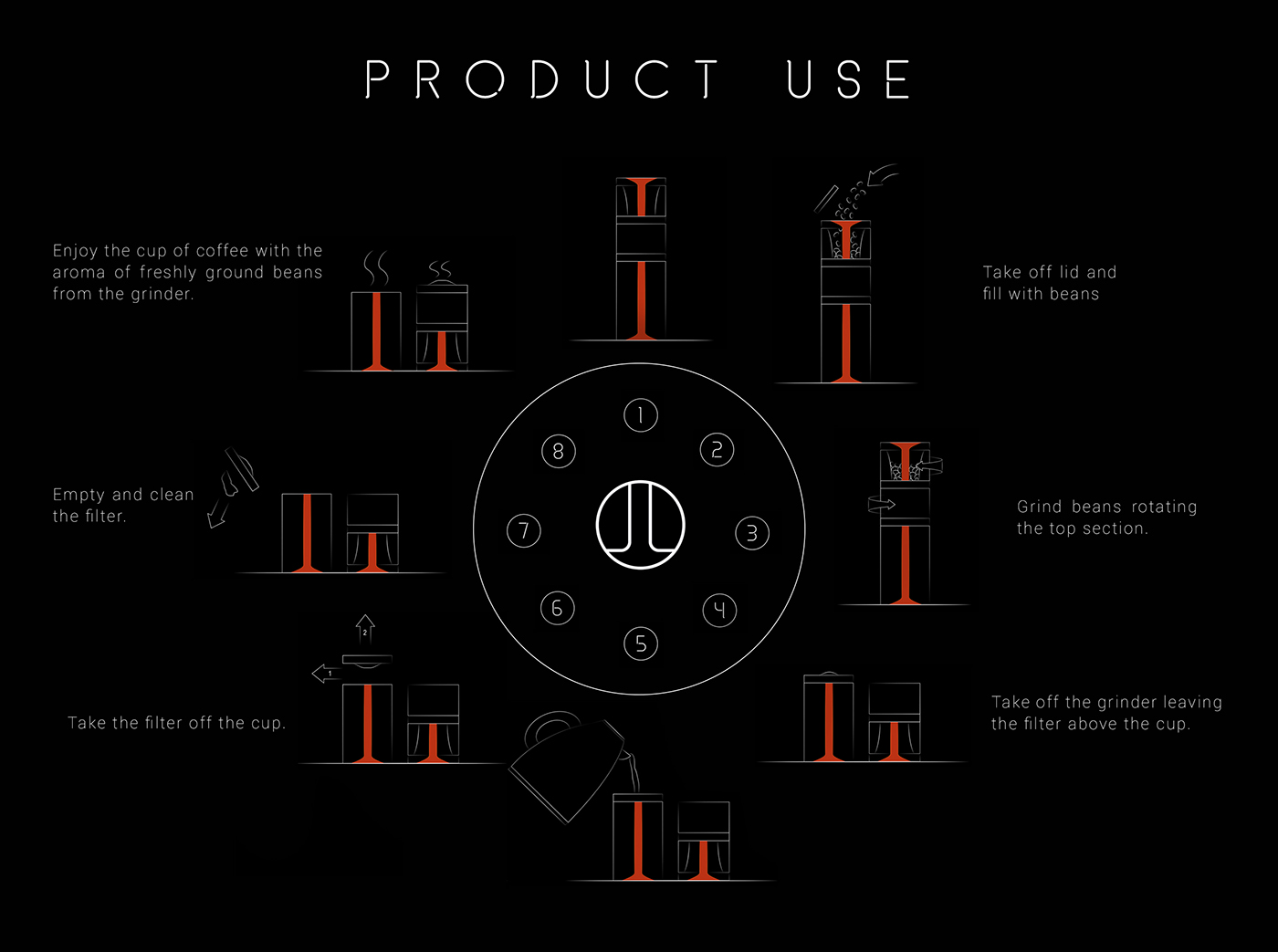 Coffee machine，Convenient，office，