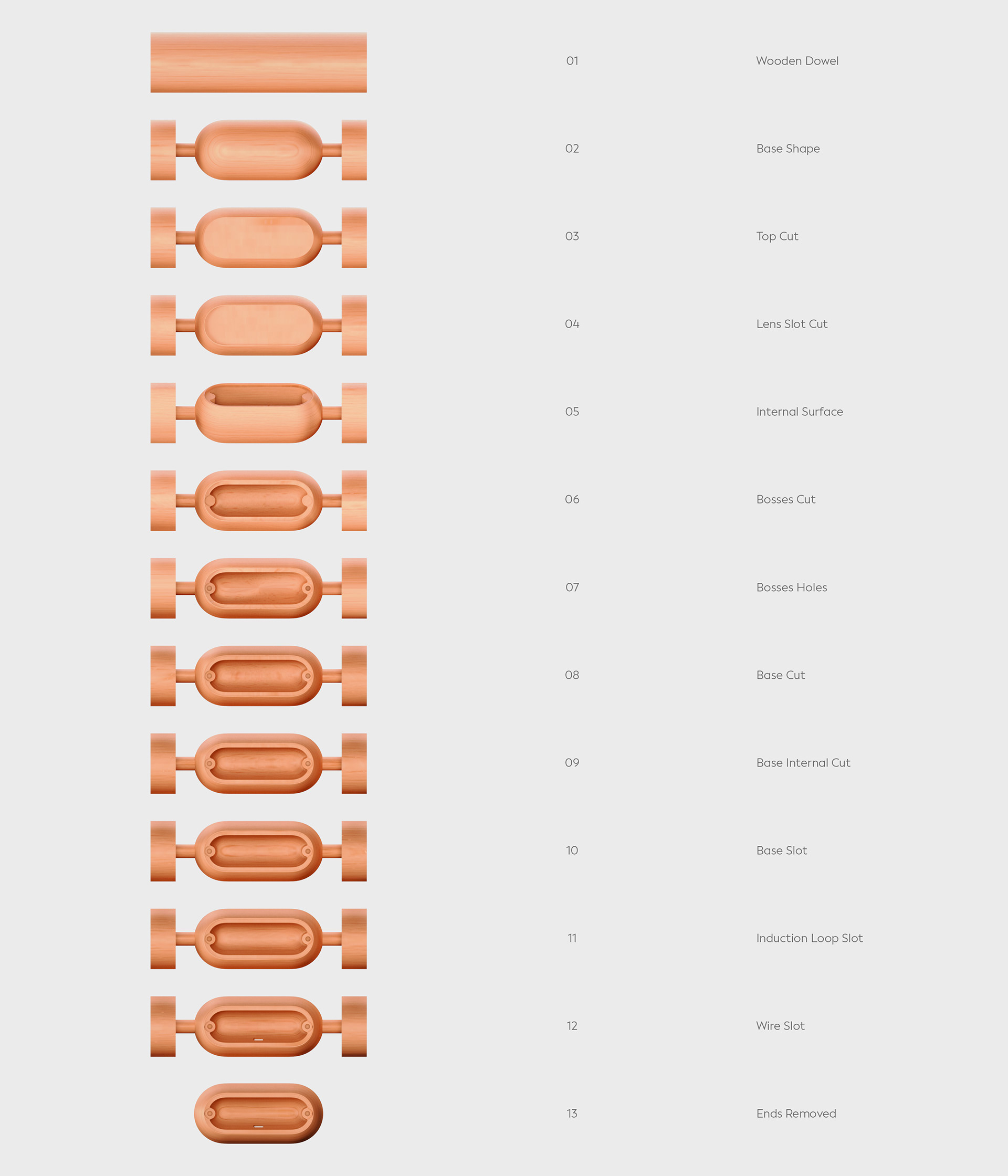 Sam Beaney，Kano Sense，wooden ，intelligence，