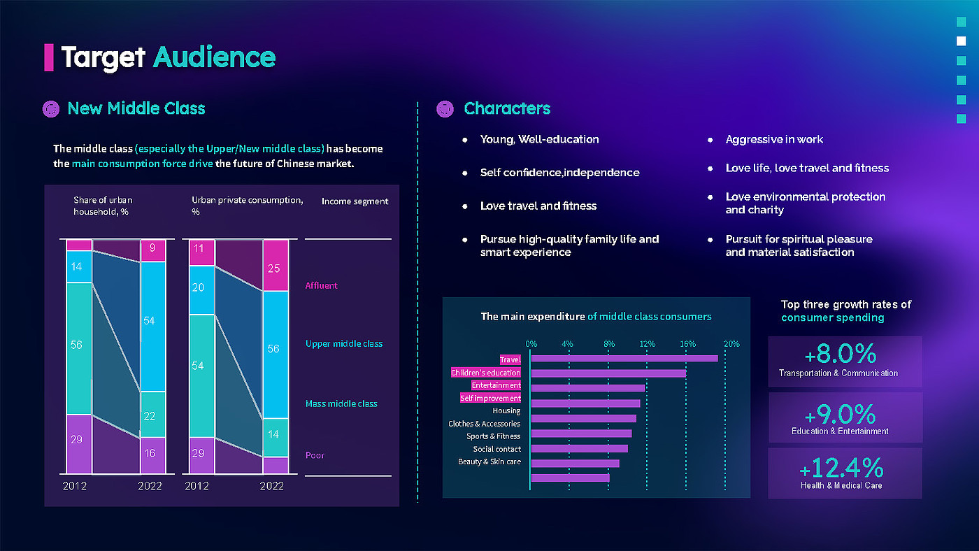 industrial design，UX design，television，Flexible screen，