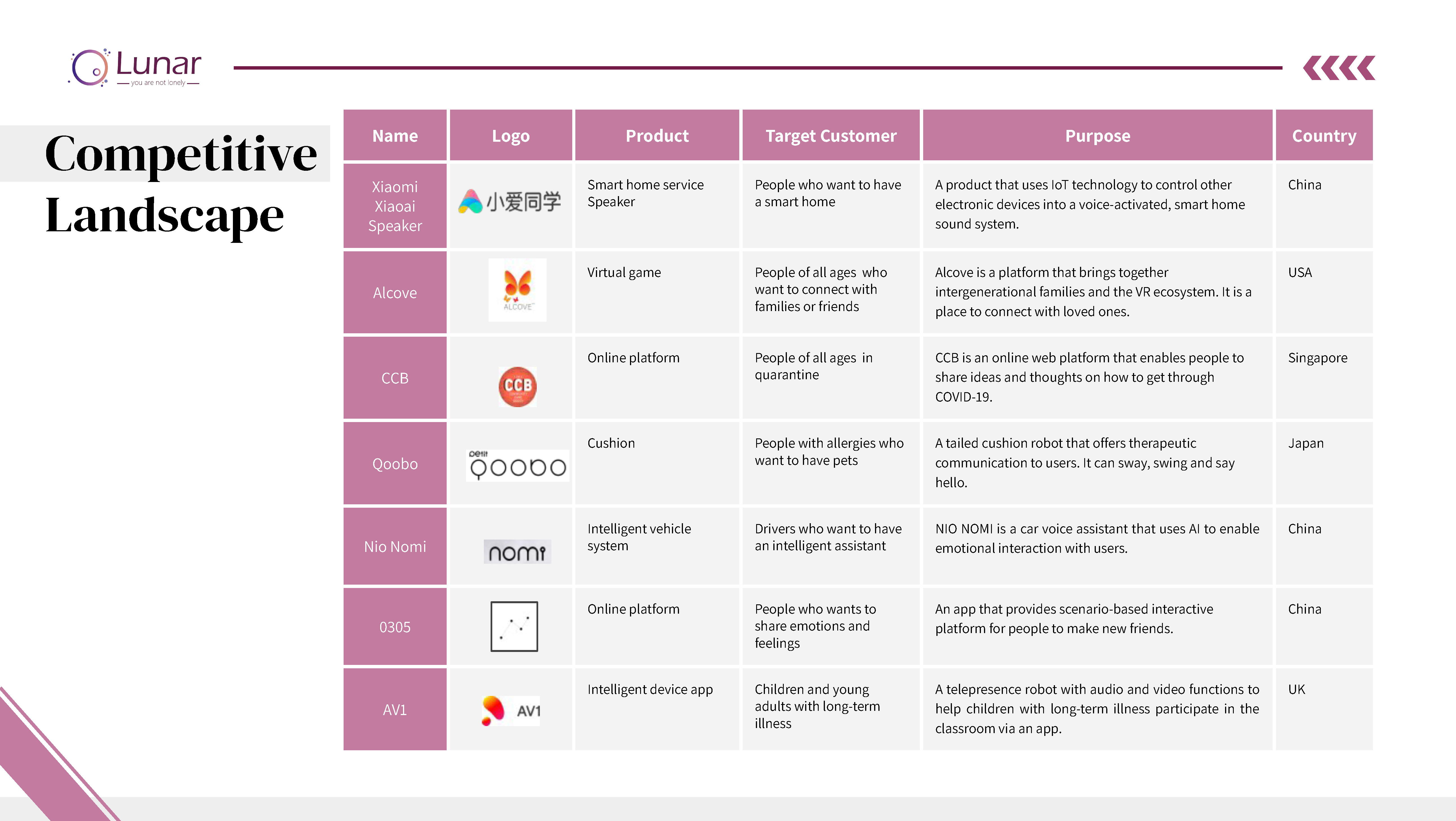 UX design，social contact，game，autism，