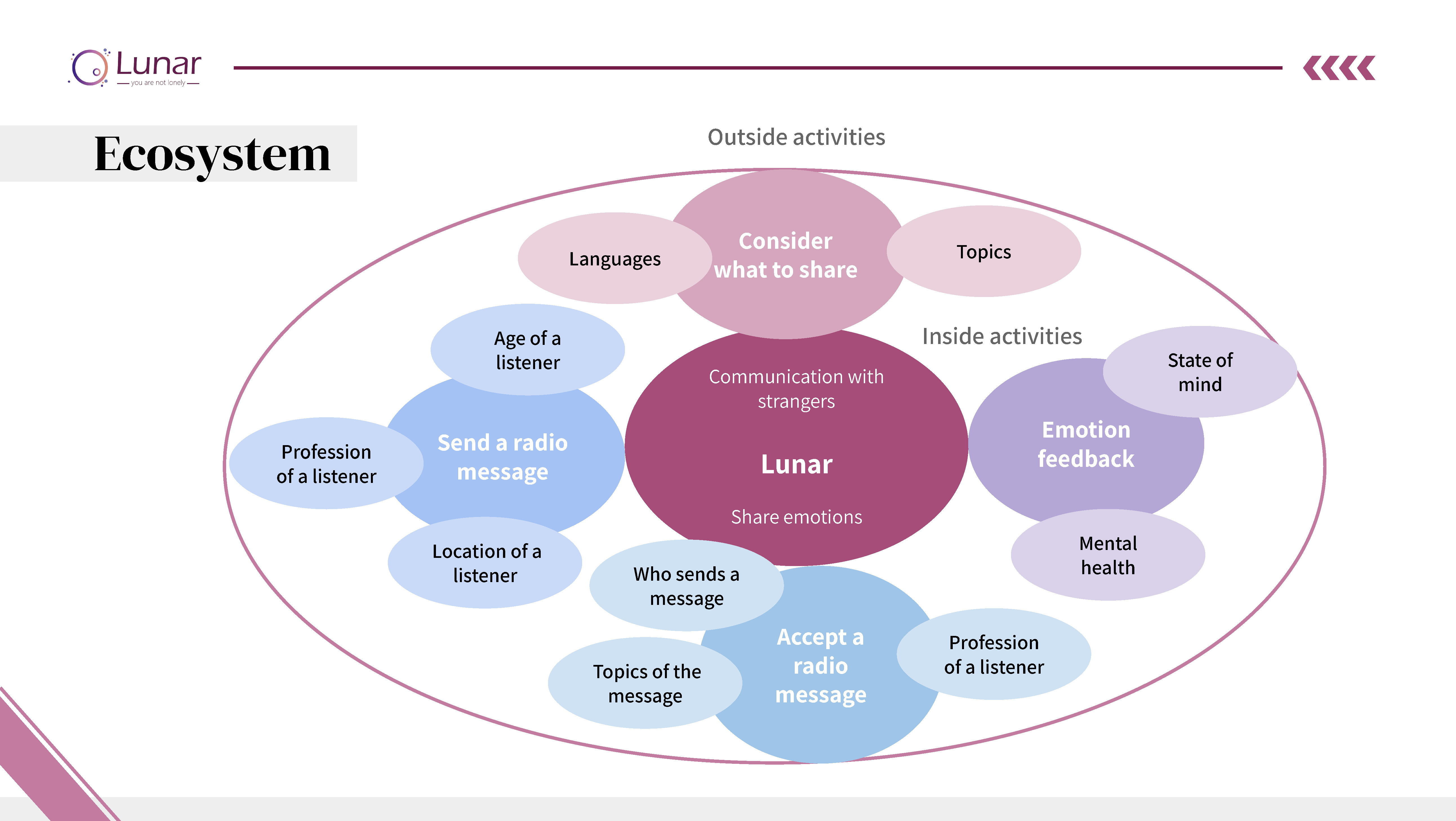 UX design，social contact，game，autism，