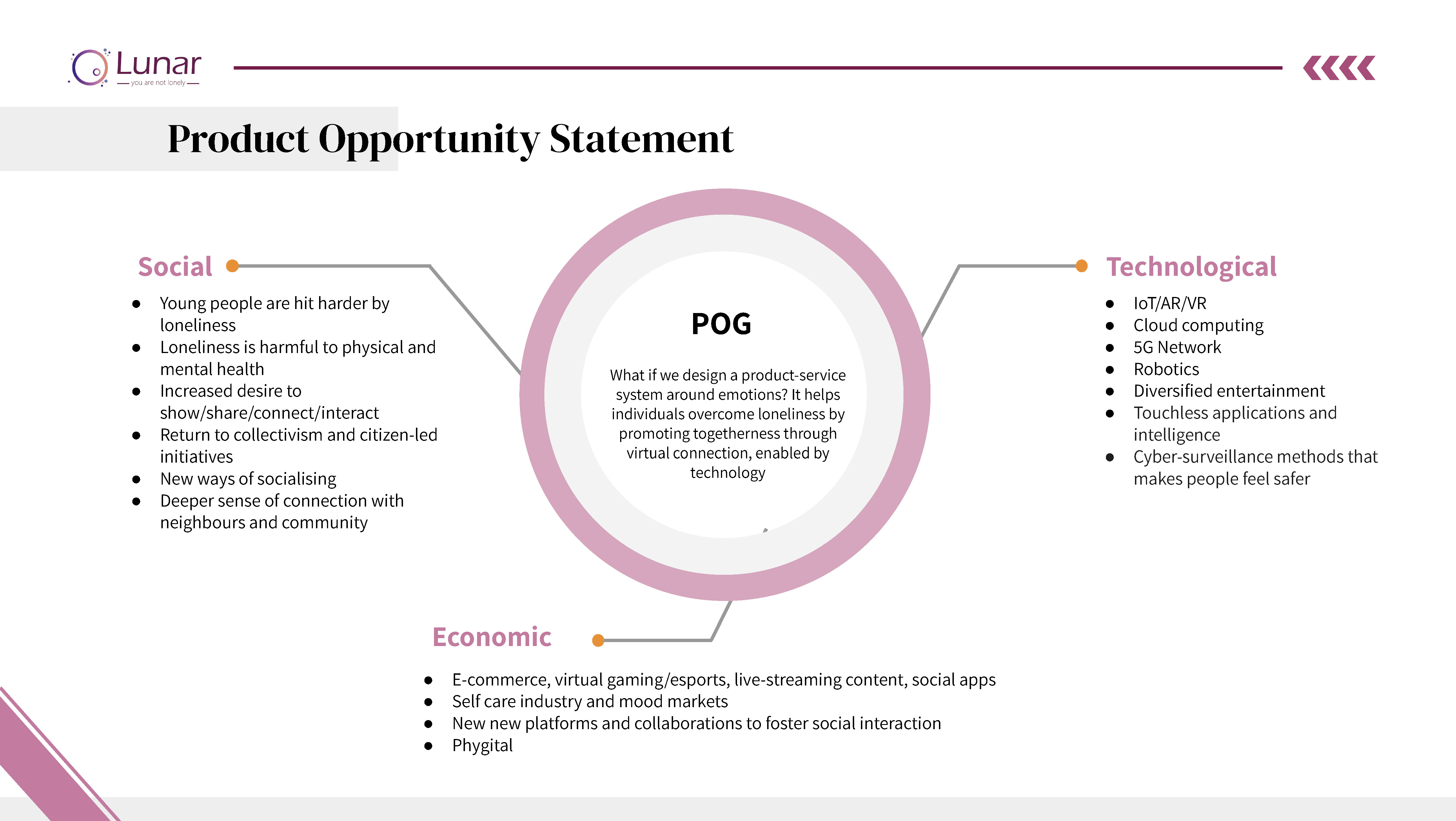 UX design，social contact，game，autism，