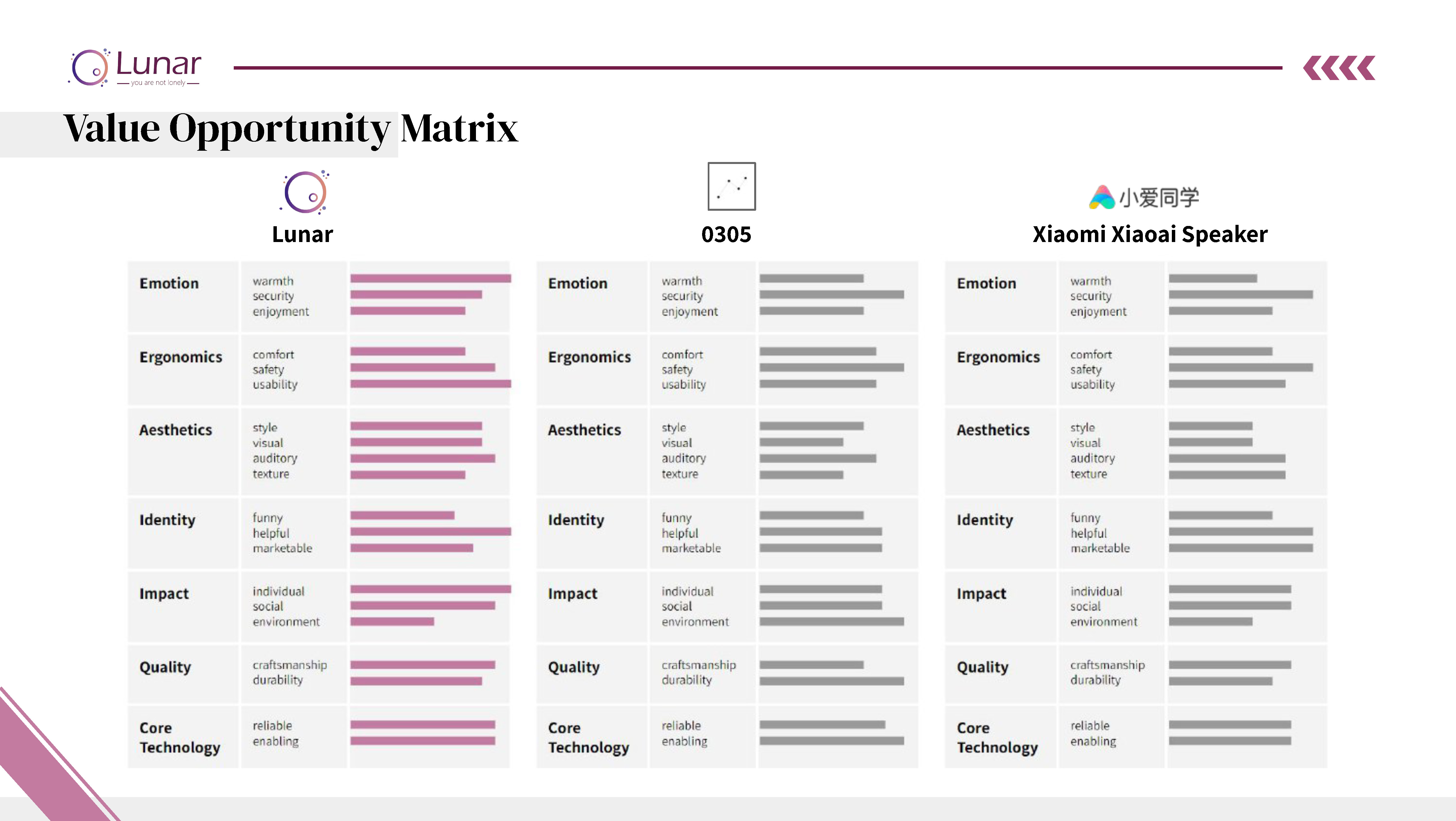 UX design，social contact，game，autism，