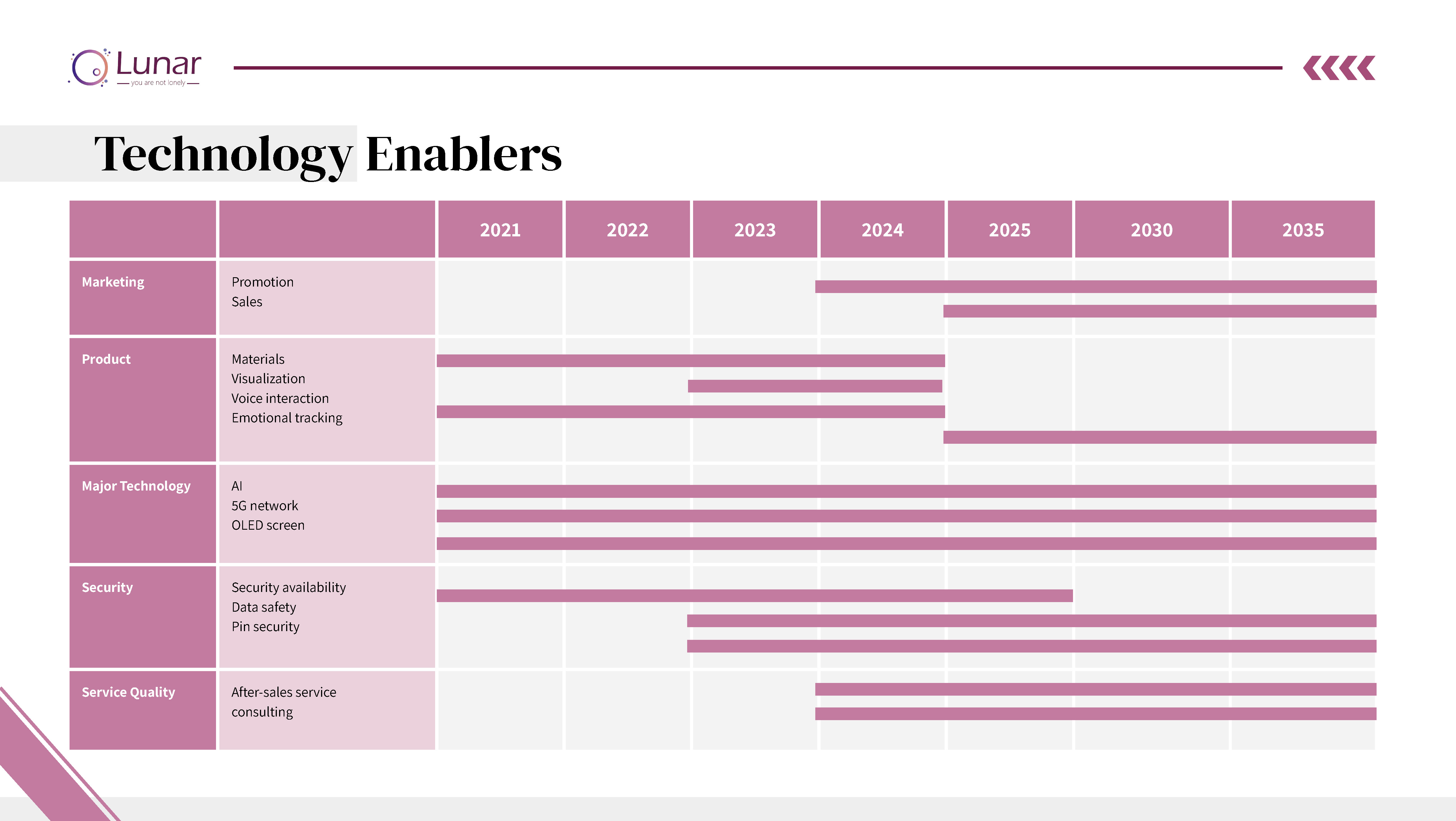 UX design，social contact，game，autism，