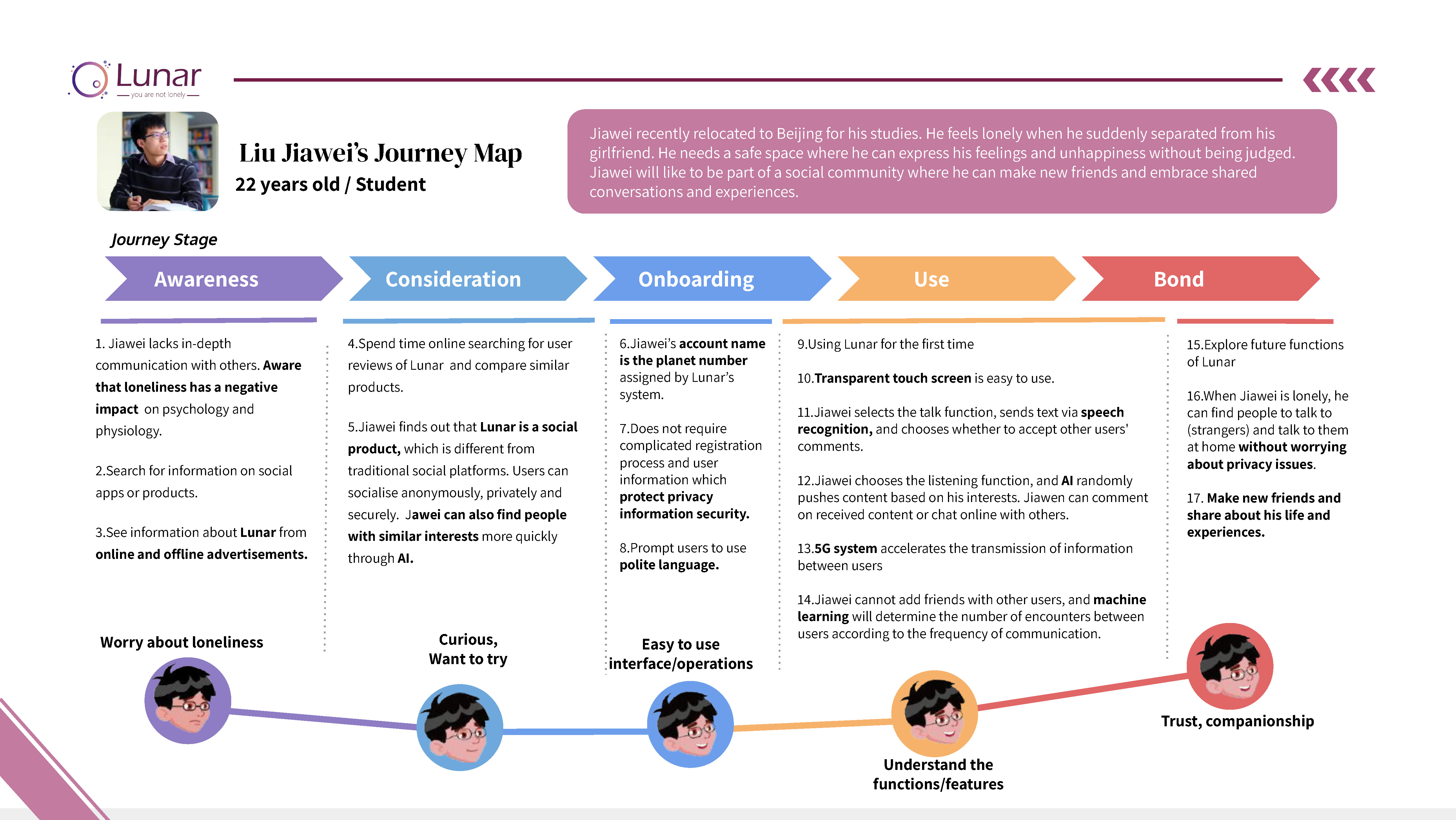 UX design，social contact，game，autism，