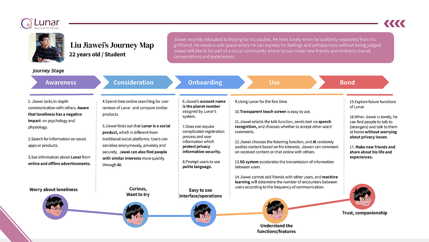 UX design，social contact，game，autism，