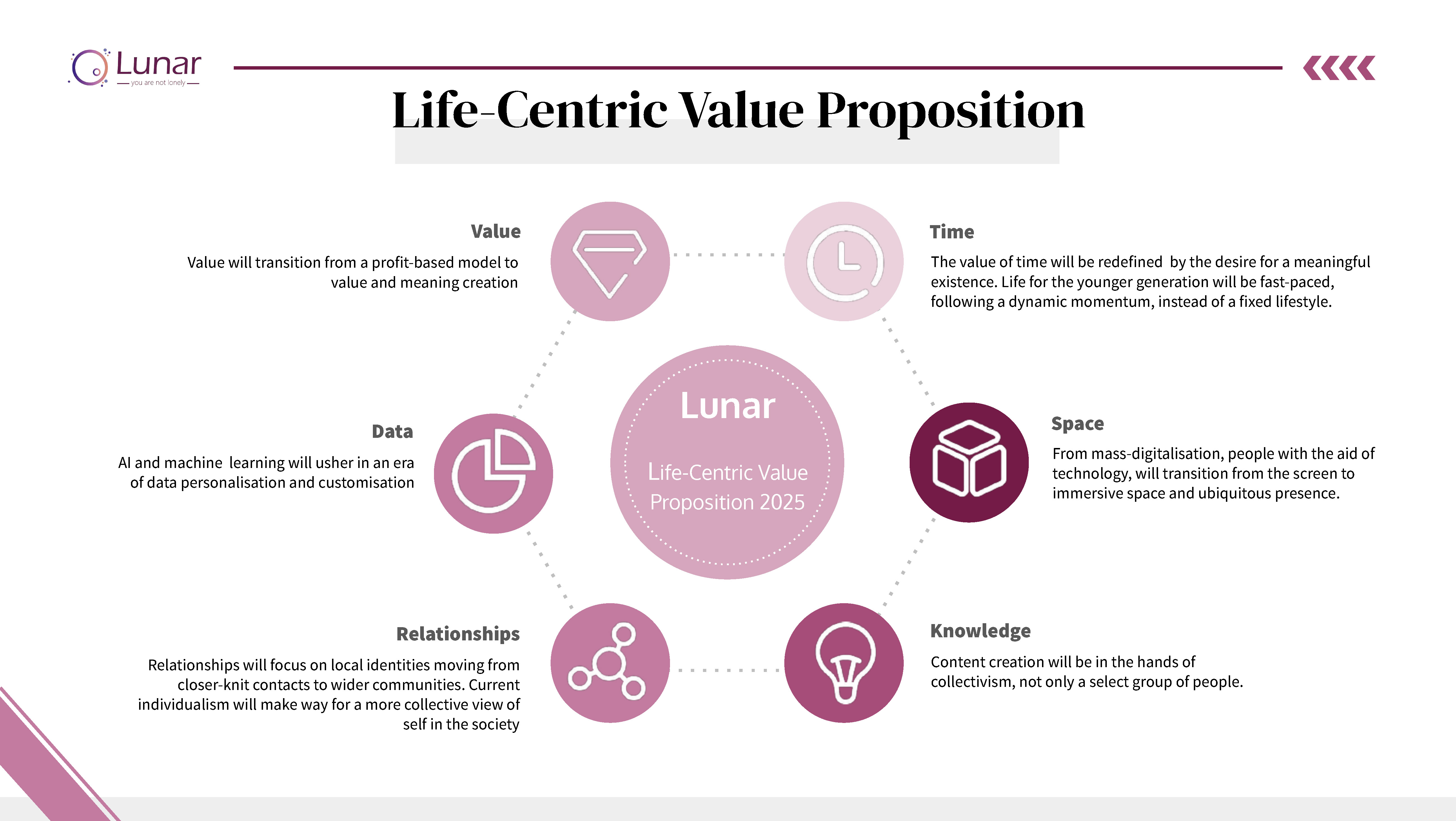 UX design，social contact，game，autism，
