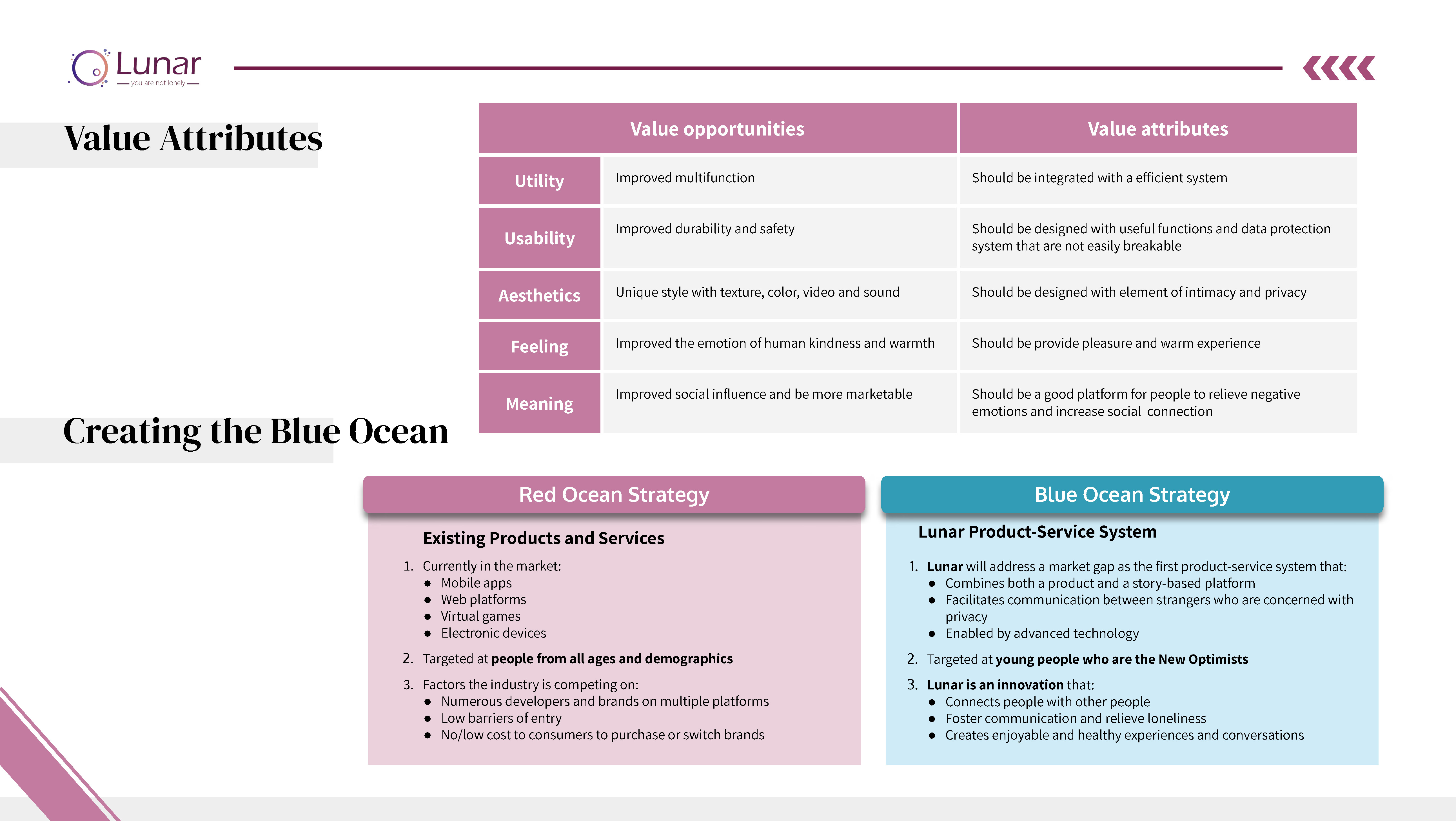 UX design，social contact，game，autism，