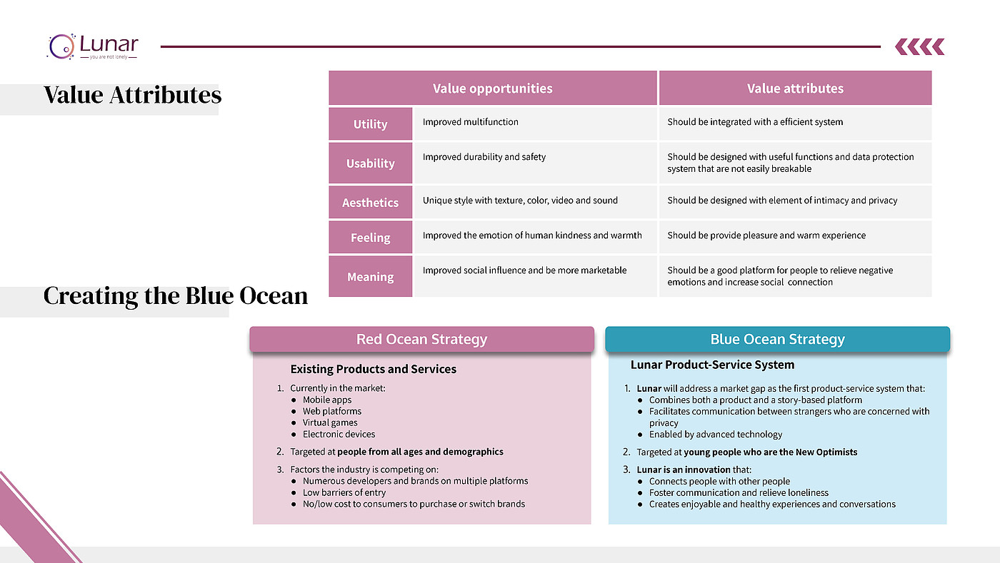 UX design，social contact，game，autism，