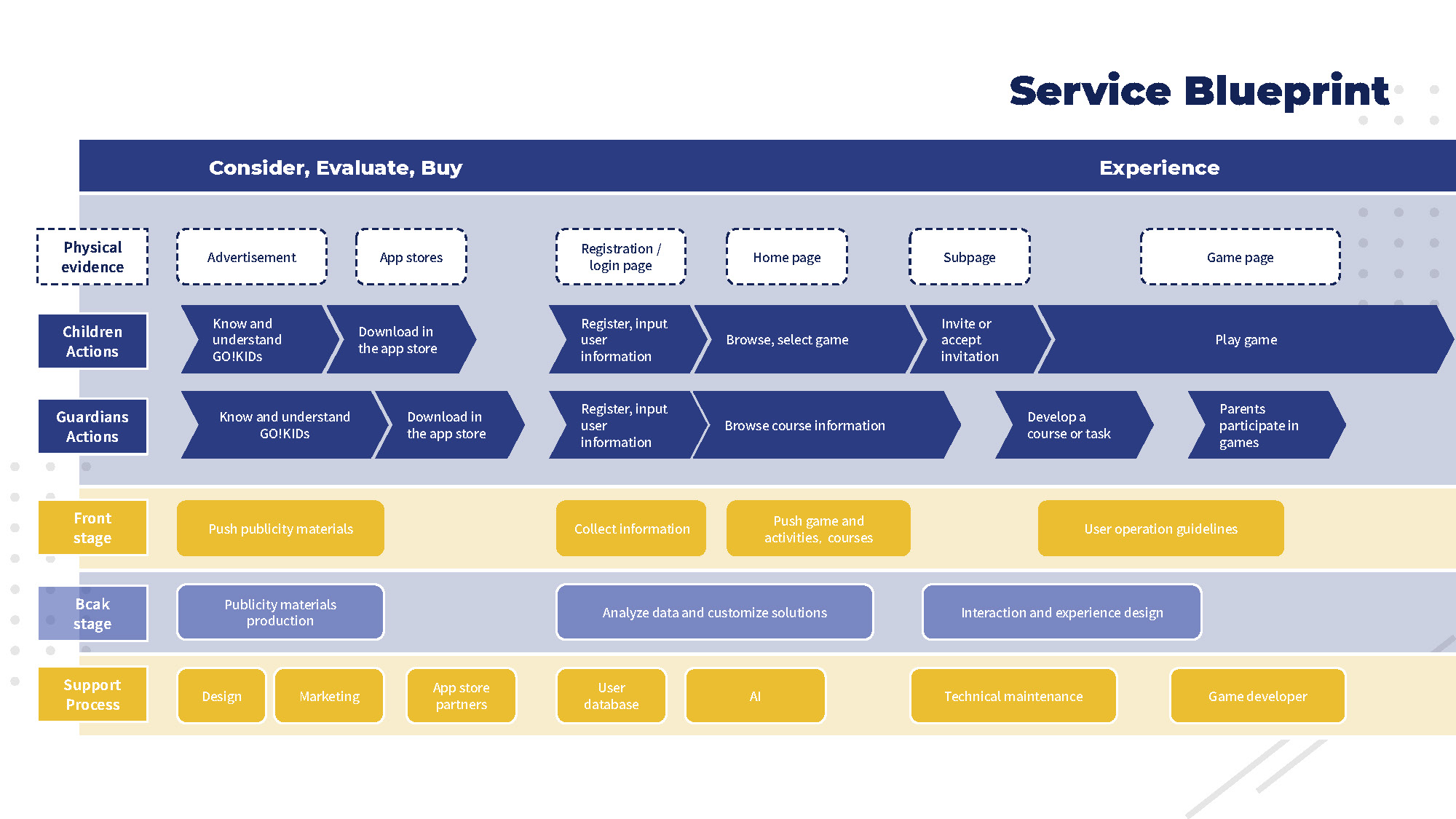 children，Sports，Bodybuilding，platform，UX design，vr，ar，