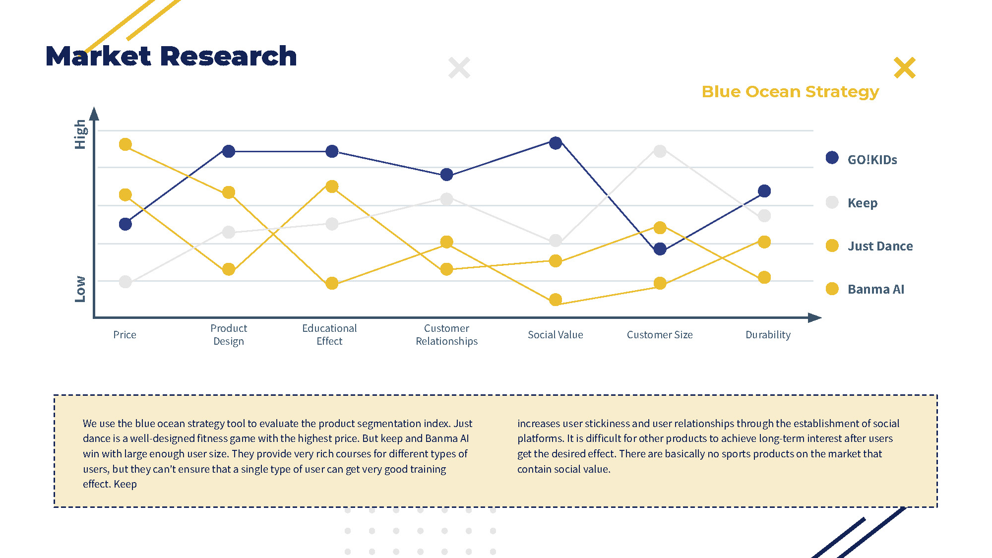 children，Sports，Bodybuilding，platform，UX design，vr，ar，