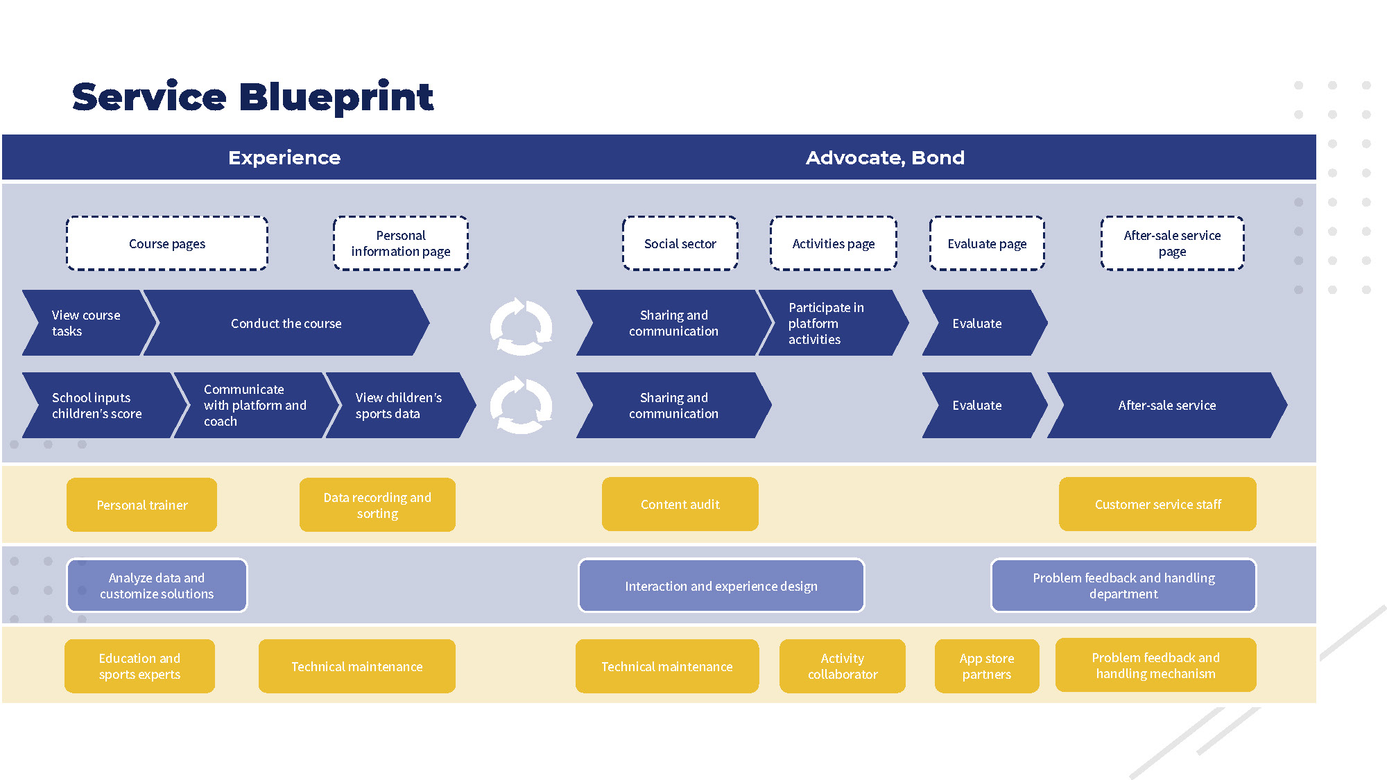 children，Sports，Bodybuilding，platform，UX design，vr，ar，