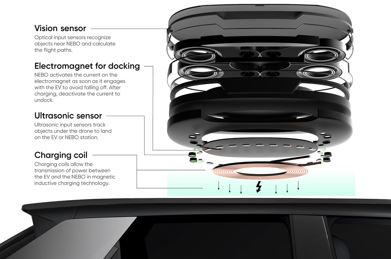 automobile，Charger，UAV，