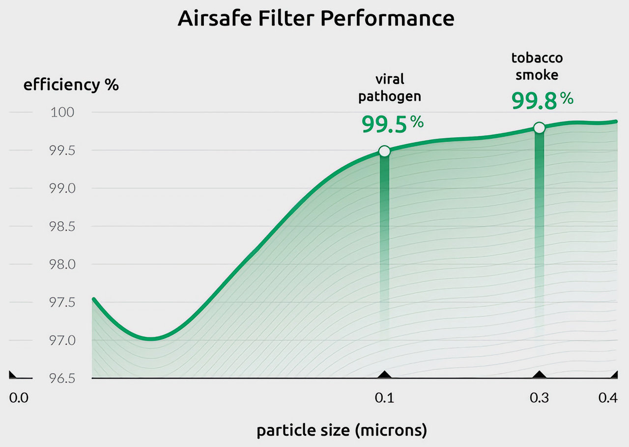 Ron Fajardo，Helmet，Wearable ，air cleaner，