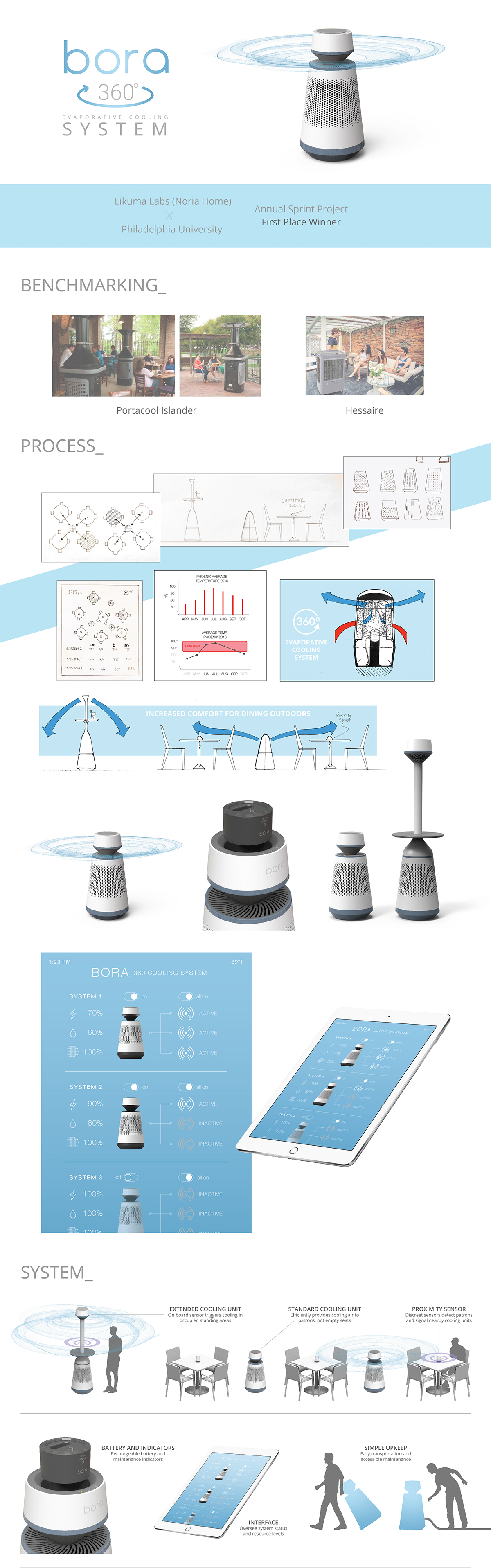 cooling，360°，restaurant，philaU，Sprint，