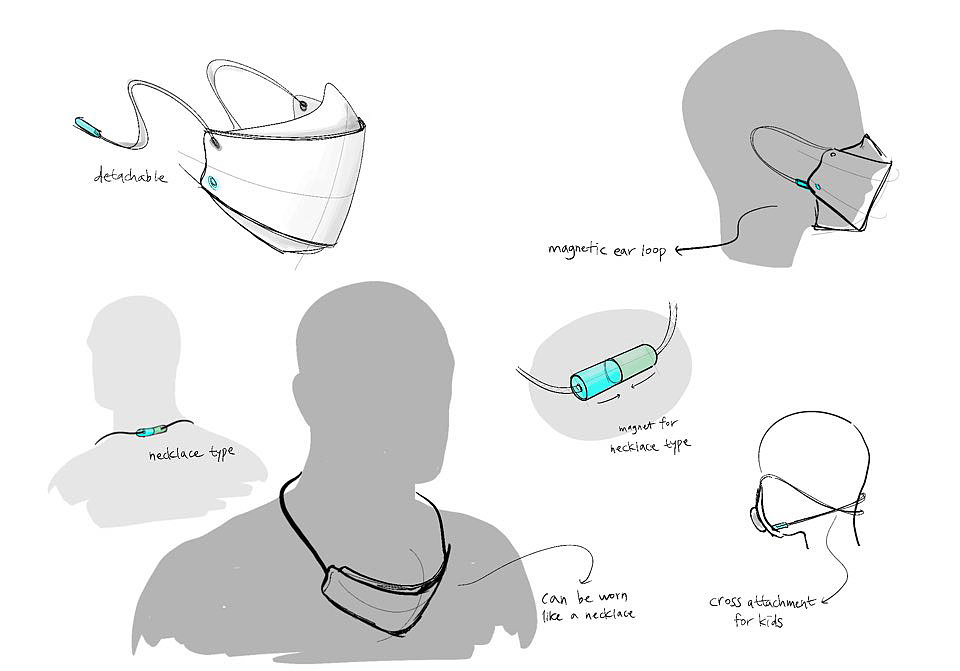 AIR POCKET，medical care，Wearable ，portable，oxygen masks ，