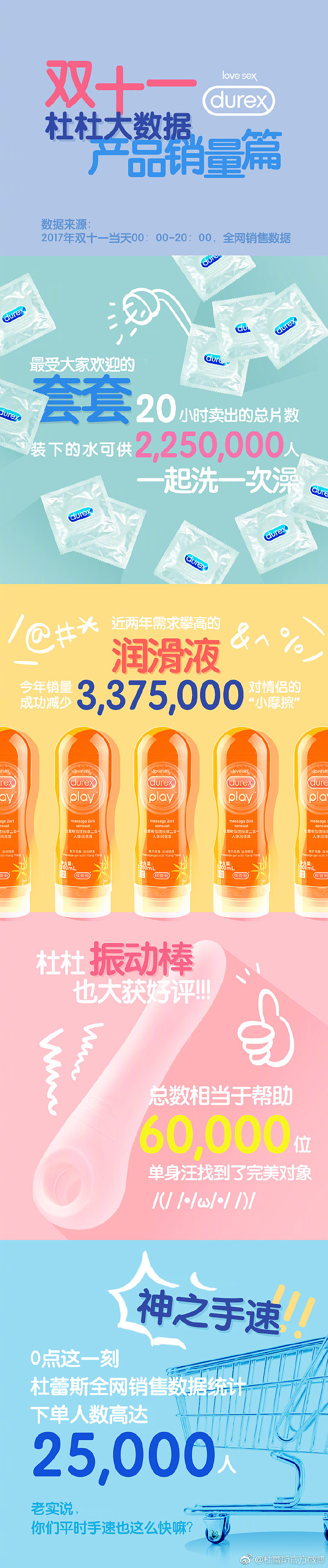 two thousand and seventeen，Durex，Rub hot spot，