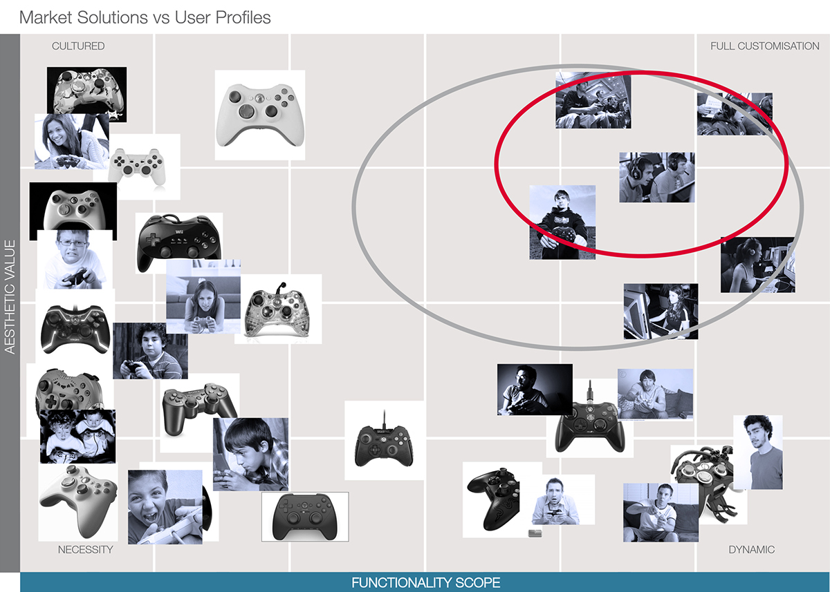 fps，Game controller，recreational machines，black，entertainment，