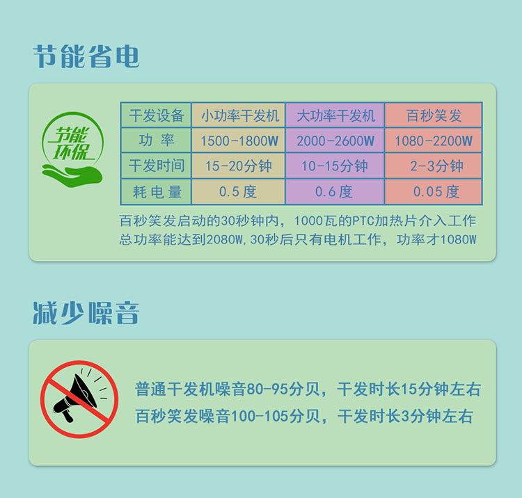 A hundred seconds of laughter，Dry hair artifact，