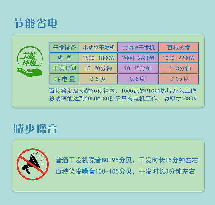 百秒笑发，干发神器，