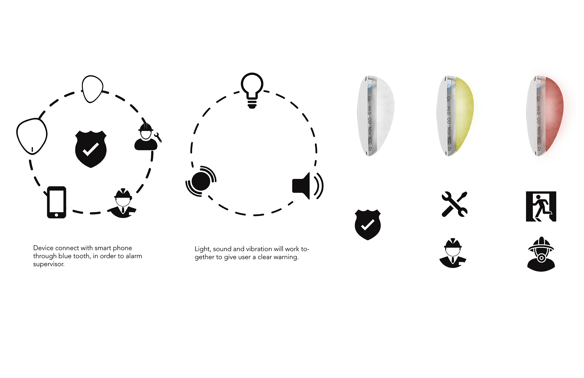 Safety equipment，Chemistry，Toxic gas，Gas detector，cobblestone，