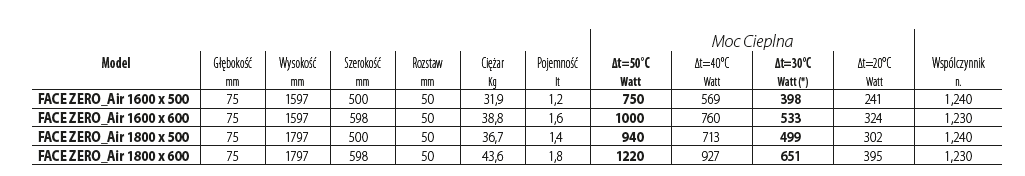 atmosphere，Simplicity，concise，Flat wall，radiator，2017 red dot，