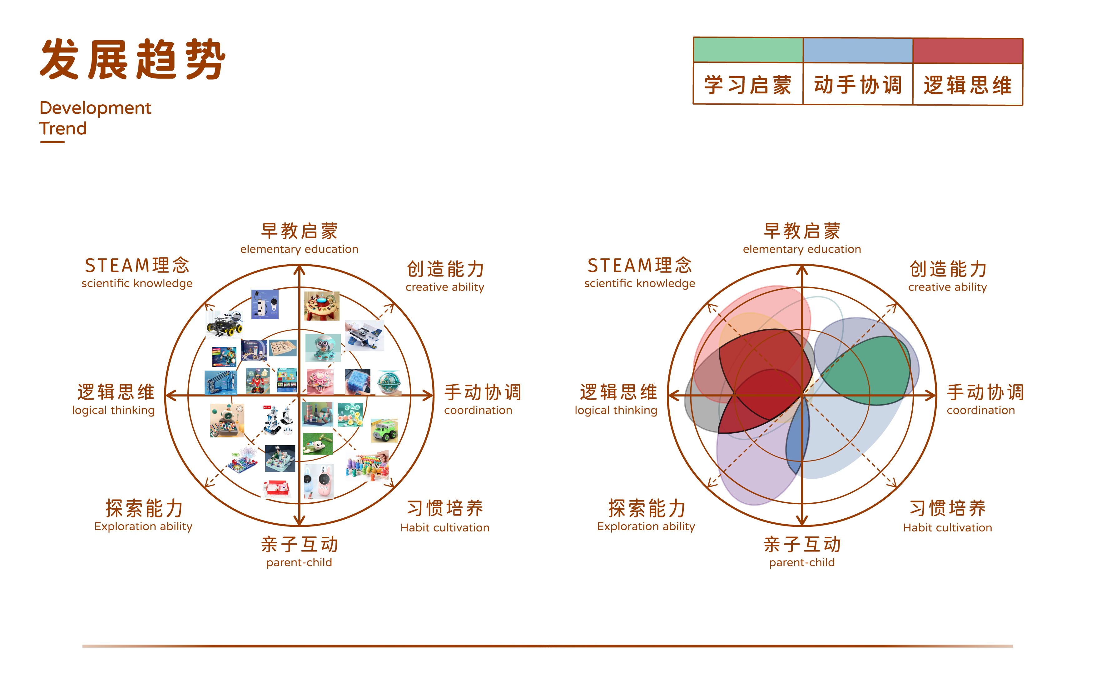 steam，Programmable toys，children，