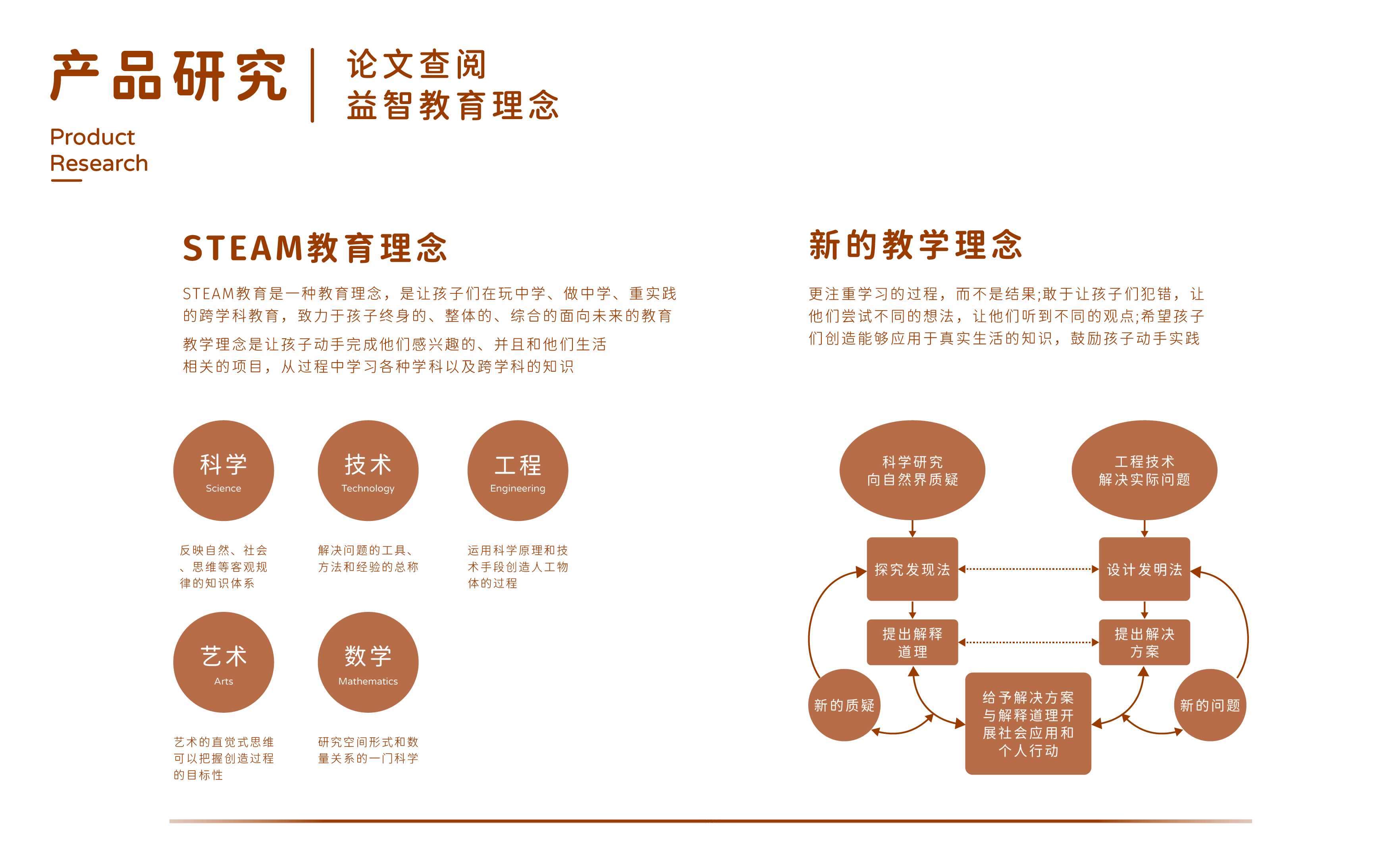 steam，Programmable toys，children，