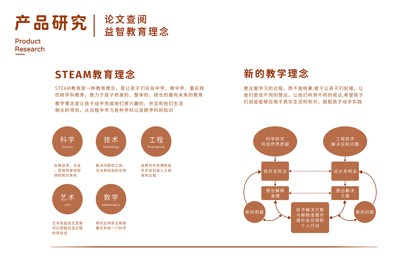 steam，Programmable toys，children，