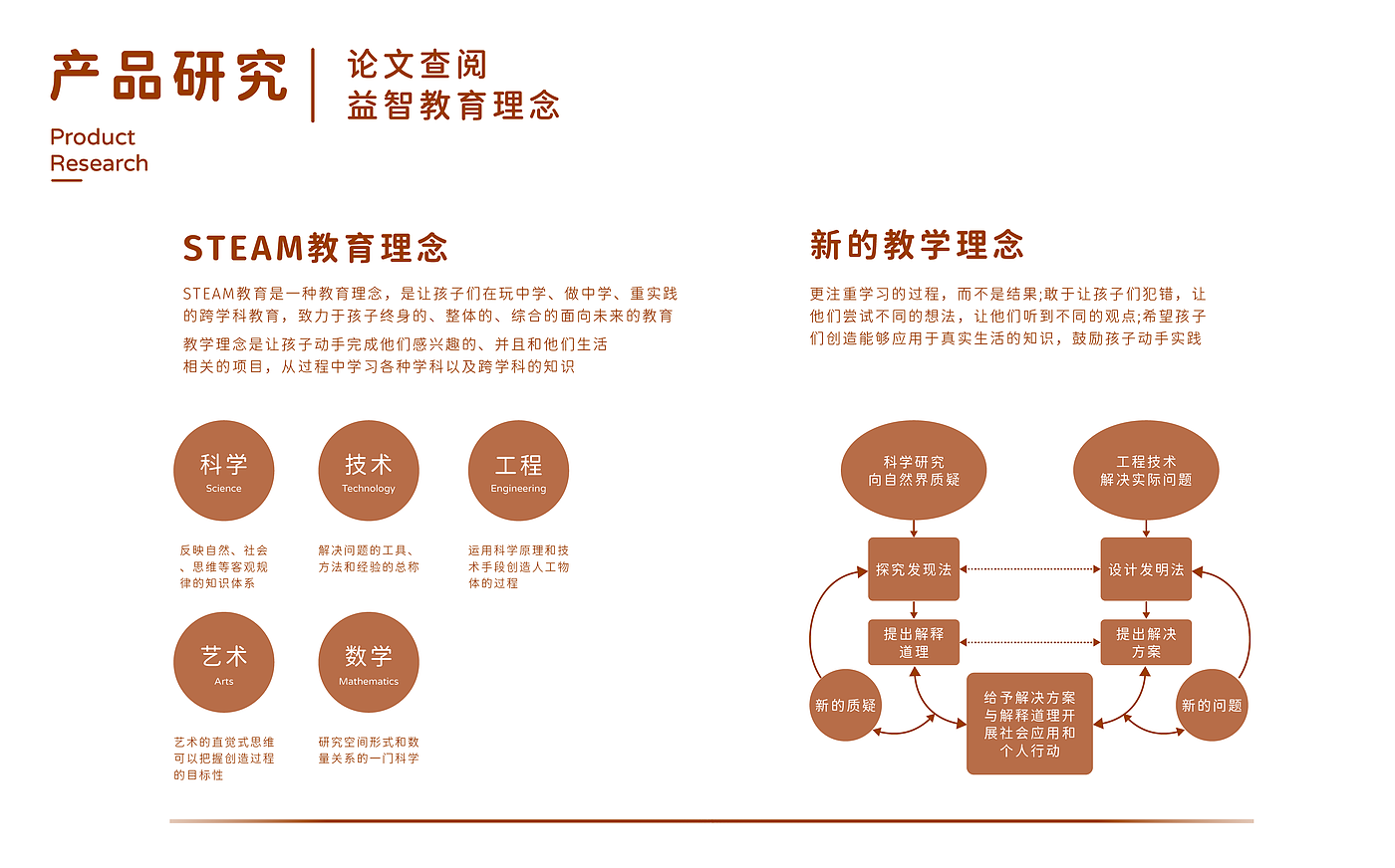 steam，可编程玩具，儿童，