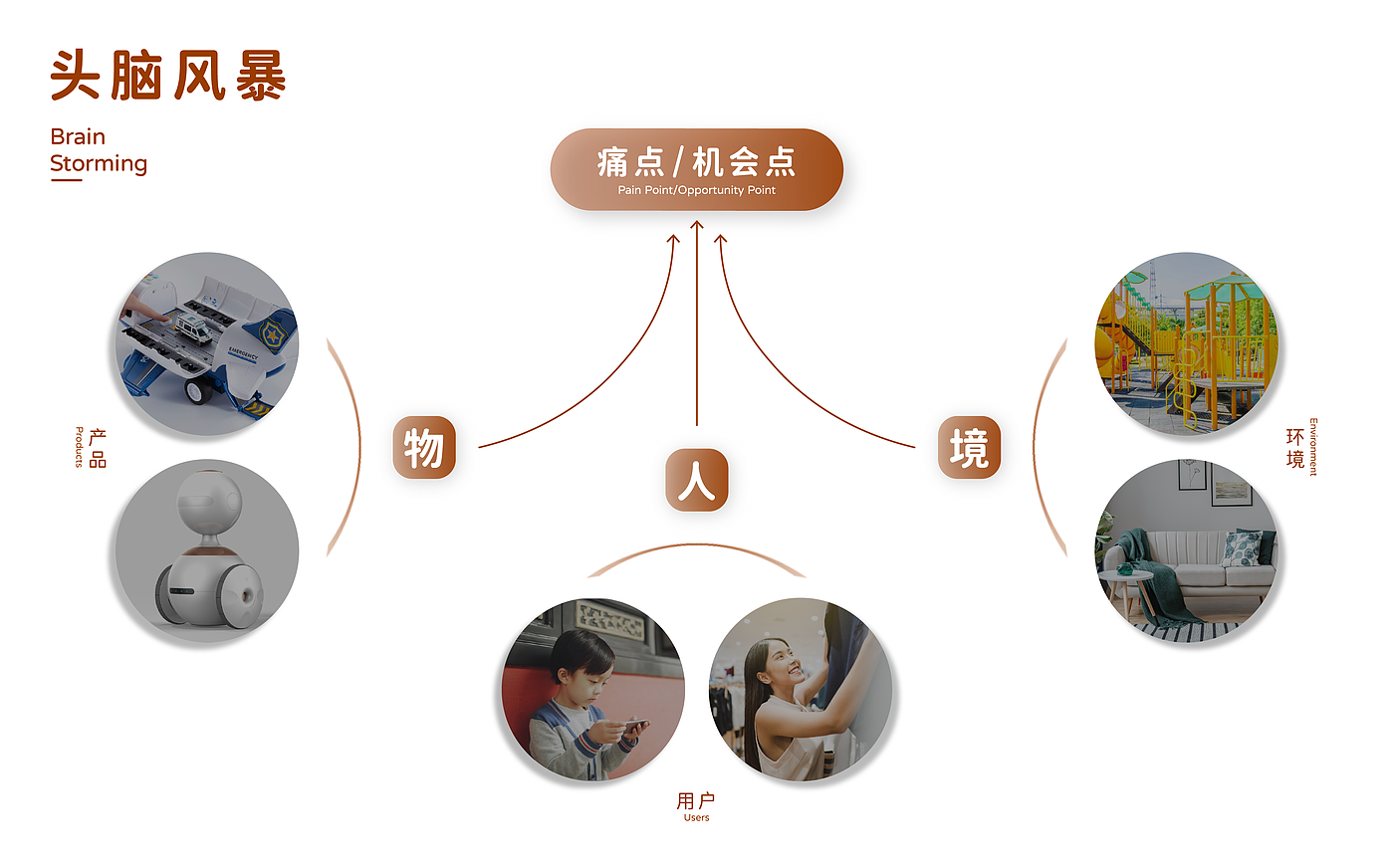 steam，Programmable toys，children，