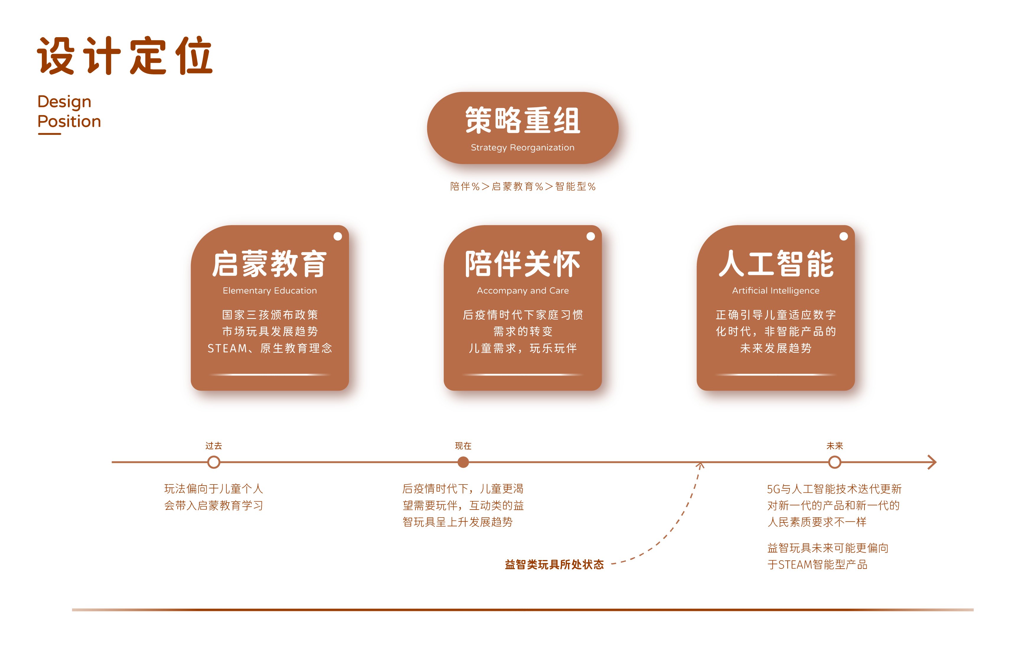 steam，Programmable toys，children，