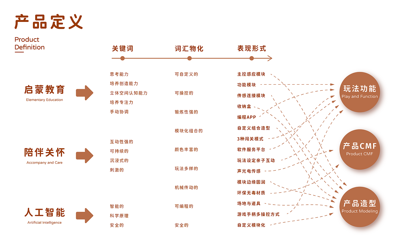 steam，可编程玩具，儿童，