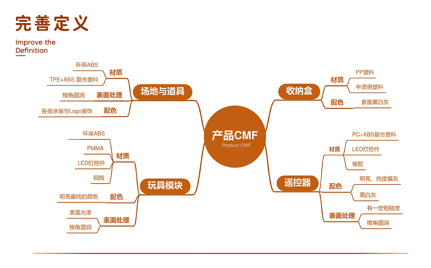 steam，可编程玩具，儿童，