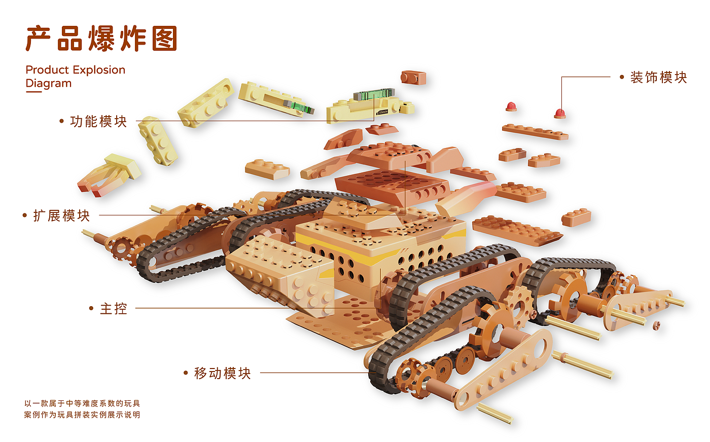 steam，Programmable toys，children，