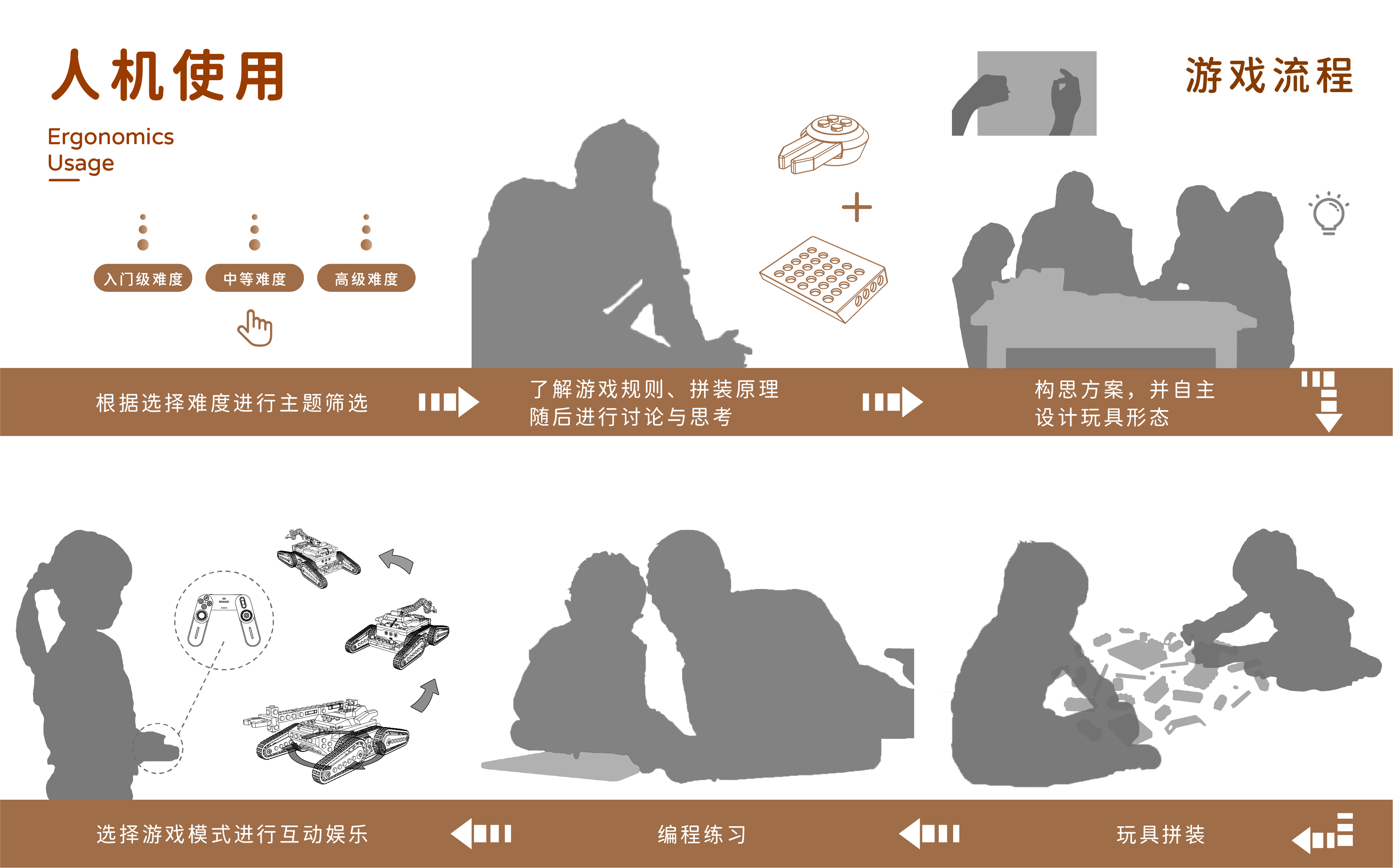 steam，Programmable toys，children，