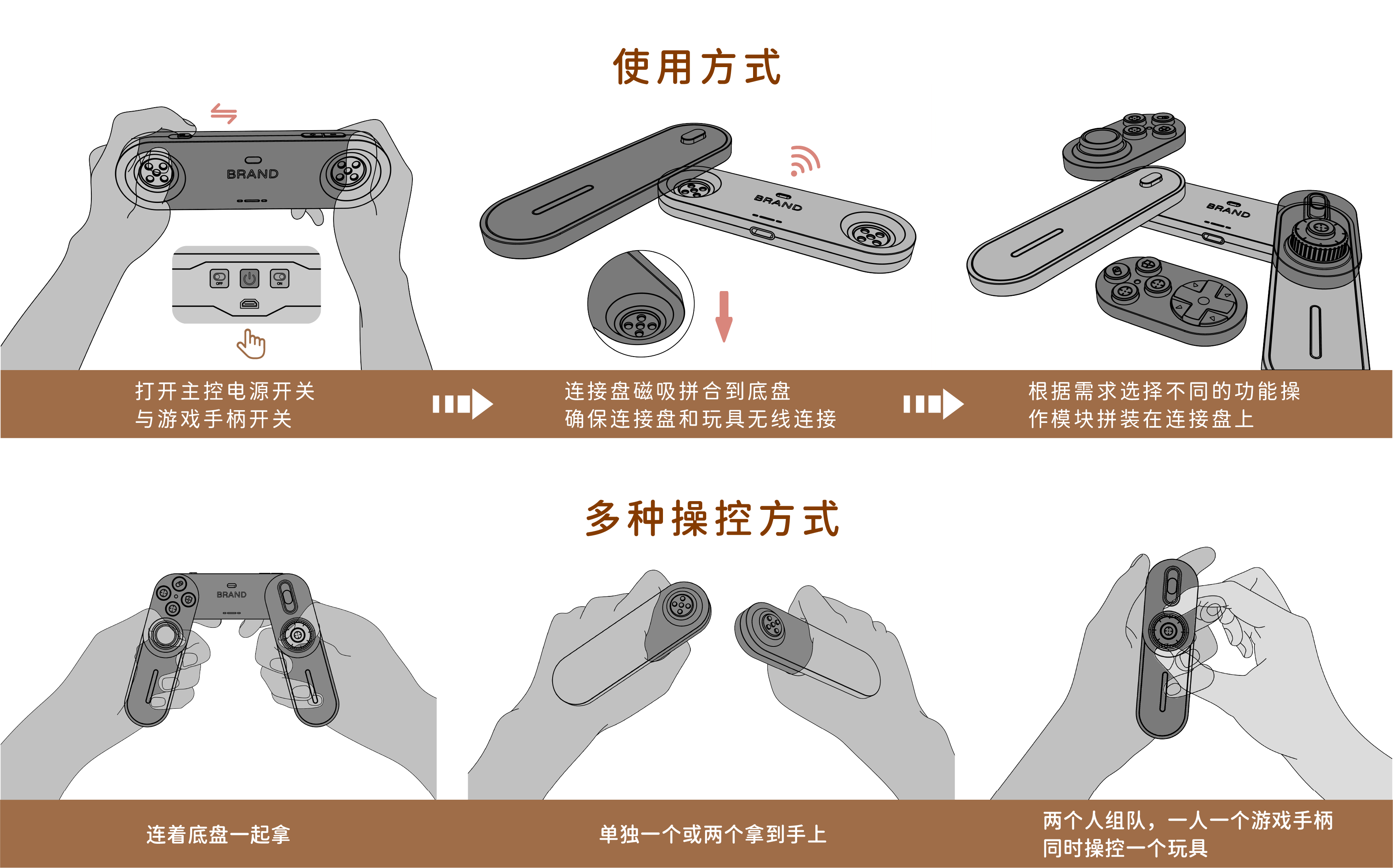 steam，Programmable toys，children，