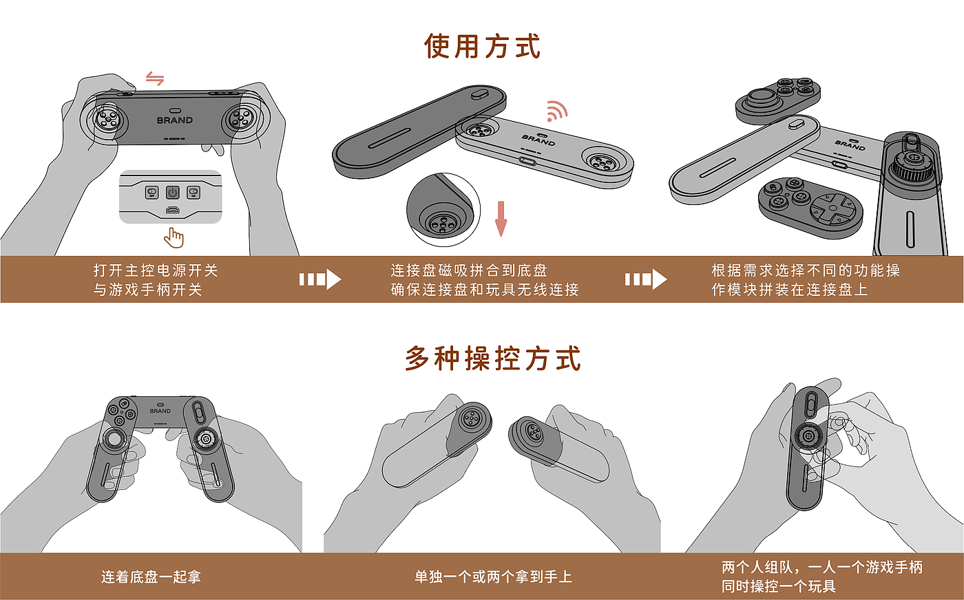 steam，Programmable toys，children，