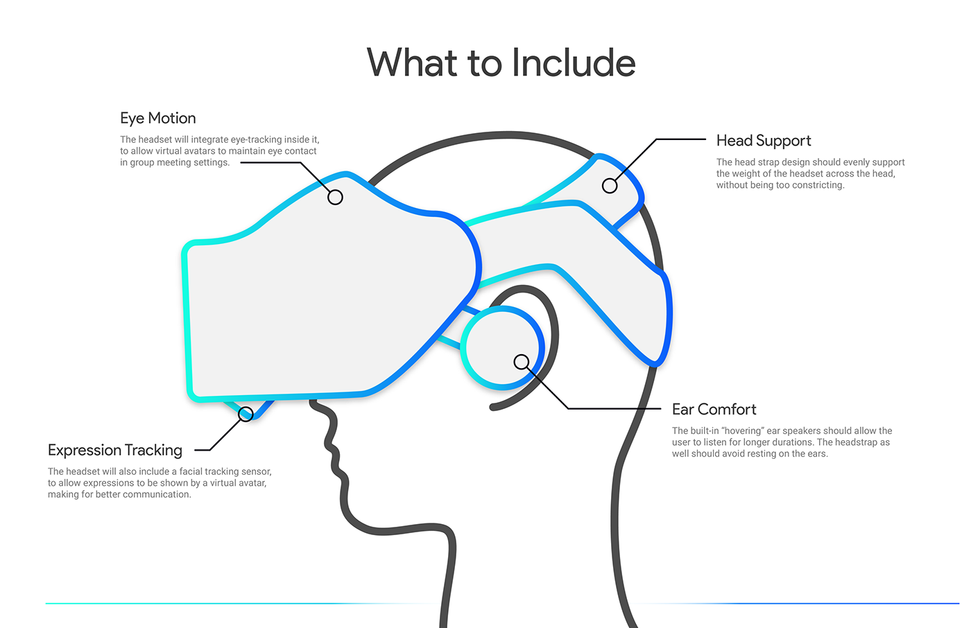 Google VR，Google，virtual reality，