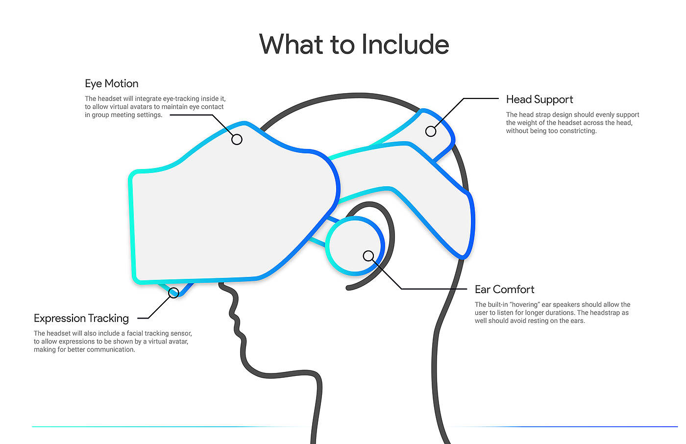 Google VR，Google，virtual reality，