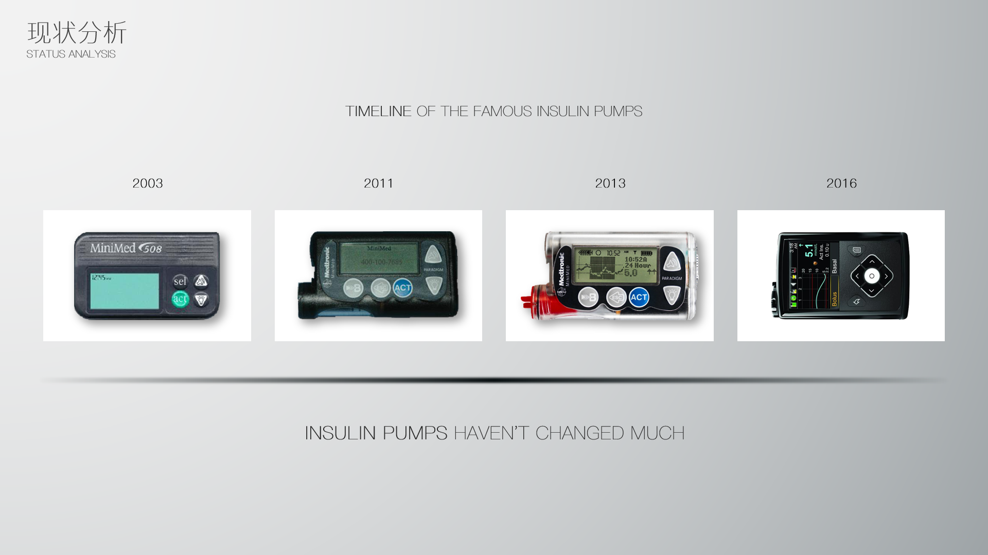 Medical products，Diabetes，insulin pump，hommization，