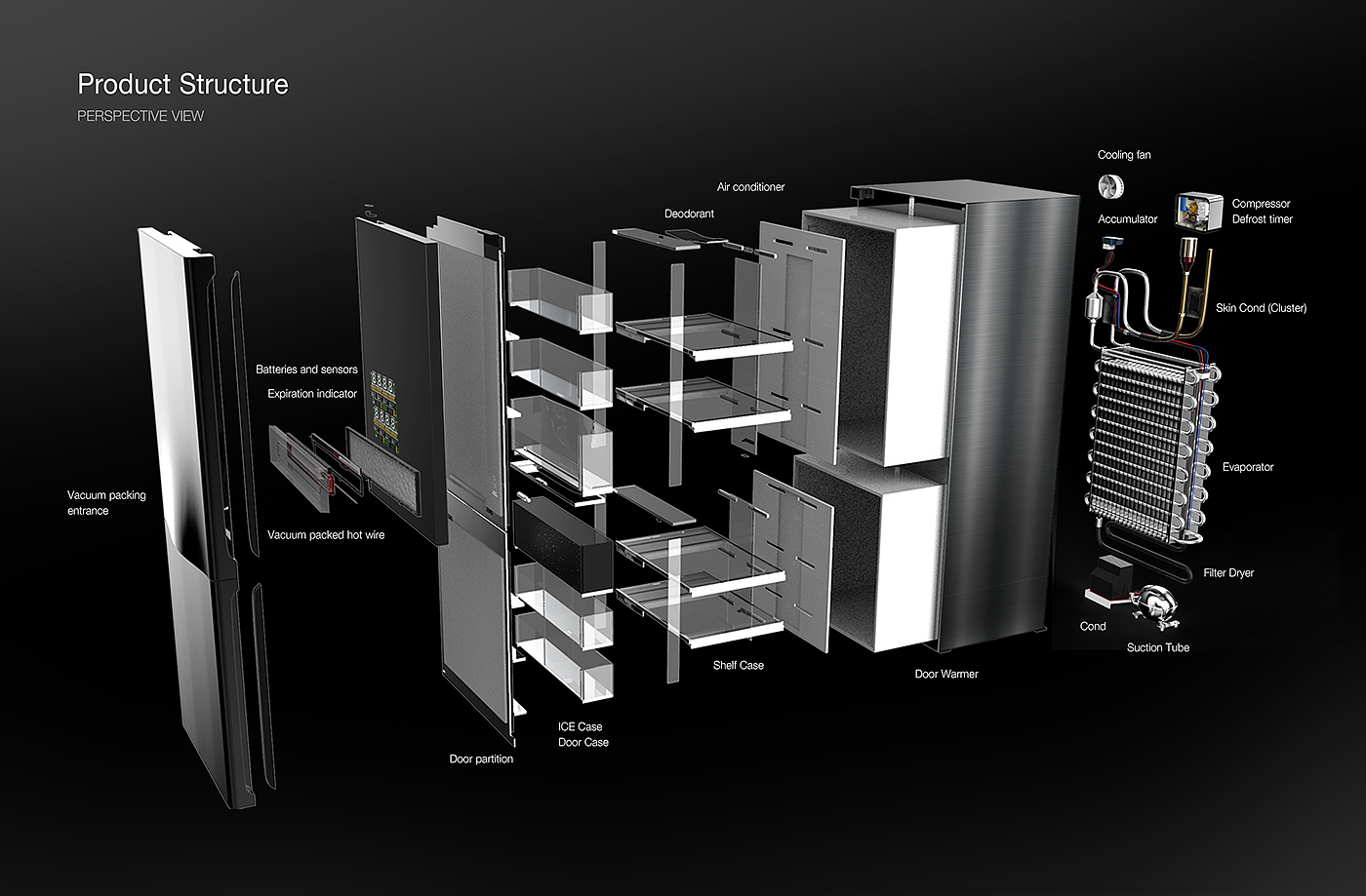 Refrigerator，zero，Redefine，Smart refrigerator，