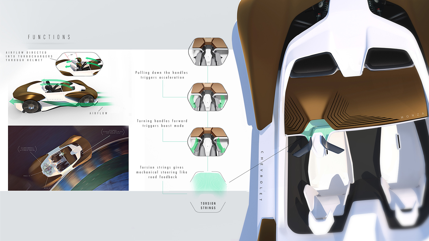 concept，prospect，Sports car，Chevrolet，