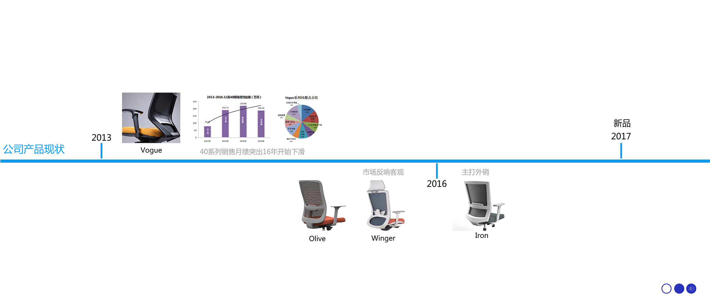 Office furniture design，Mesh chair，Ergonomics，Design case，Original design，