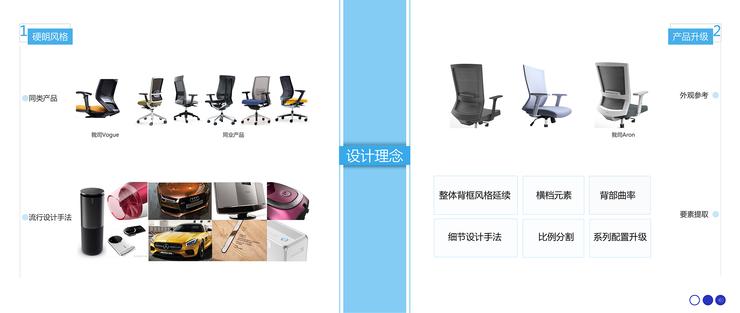 Office furniture design，Mesh chair，Ergonomics，Design case，Original design，