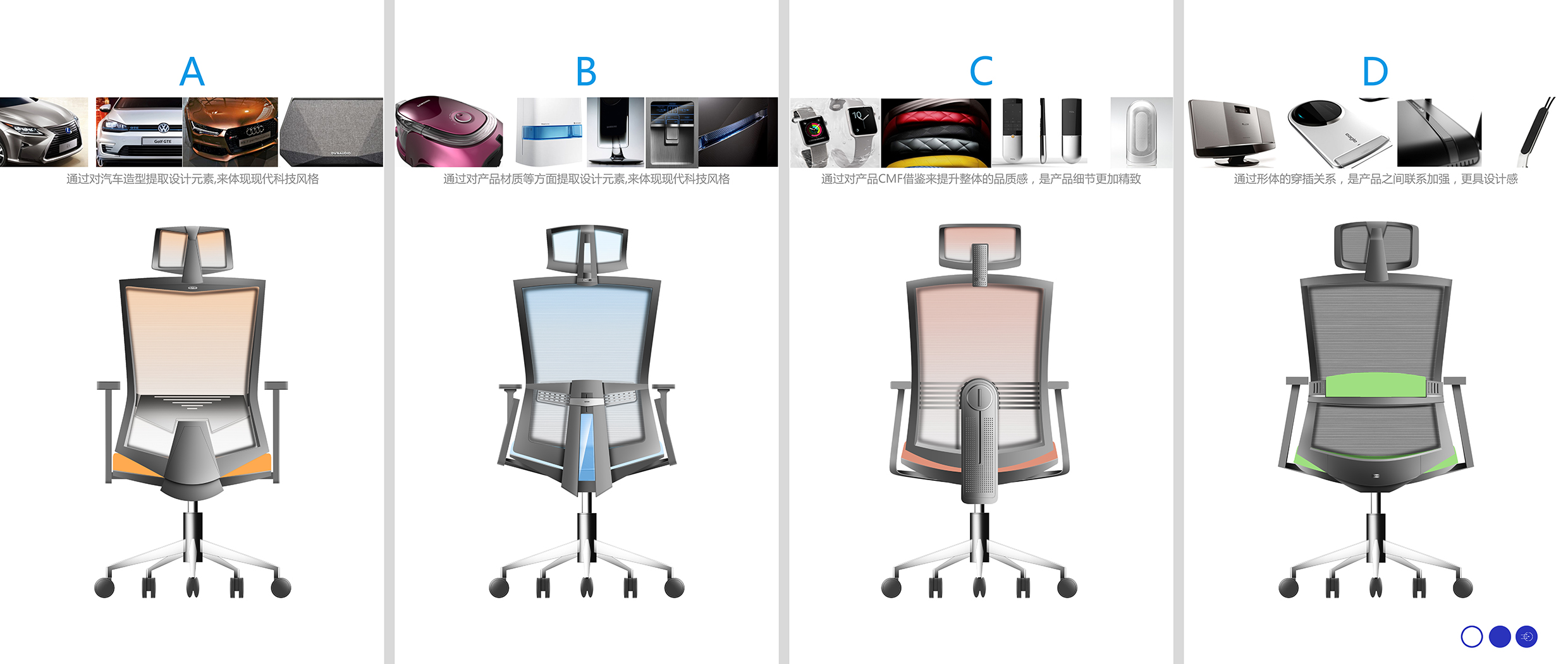 Office furniture design，Mesh chair，Ergonomics，Design case，Original design，