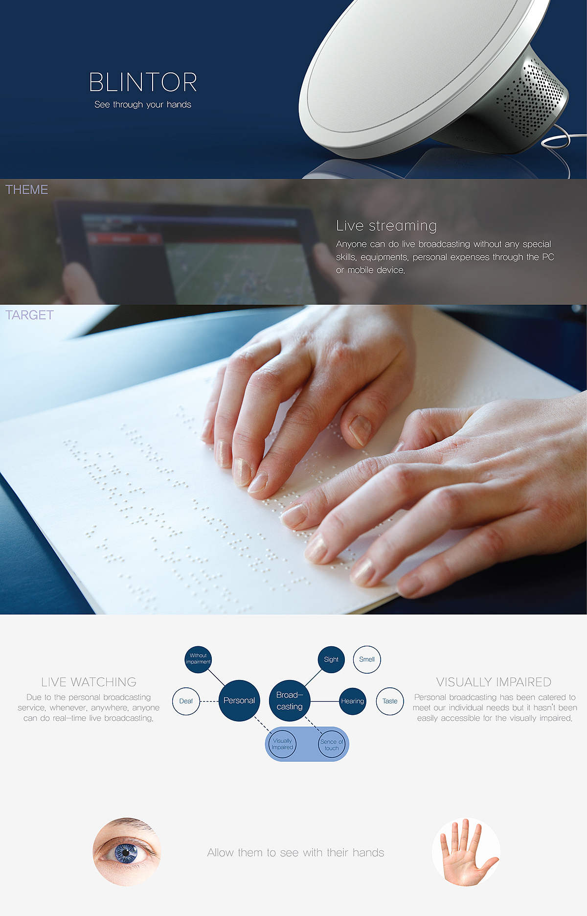 monitor，touch，visually impaired ，