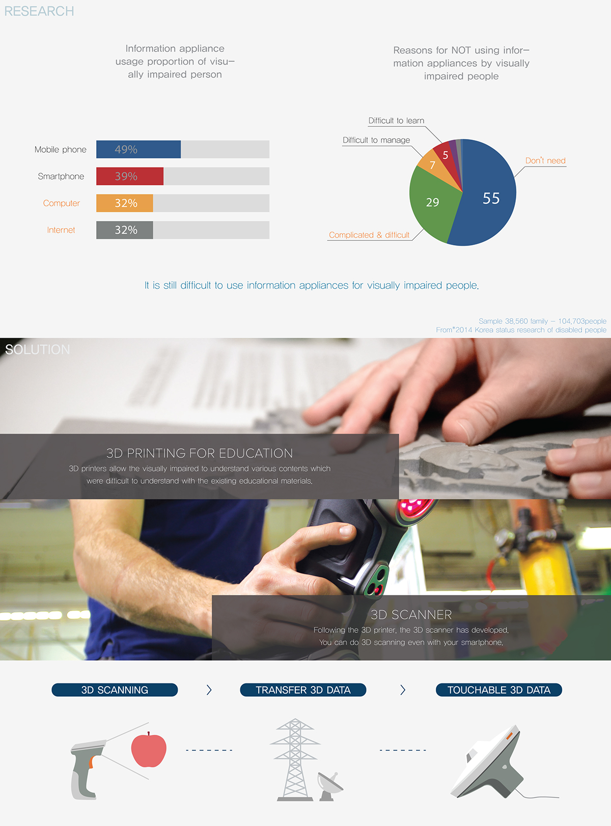 monitor，touch，visually impaired ，
