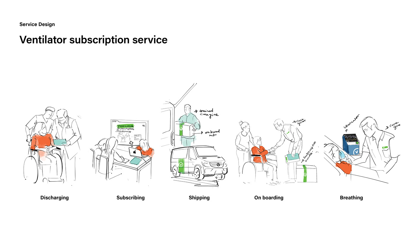 rescue，respirator，coat hanger，