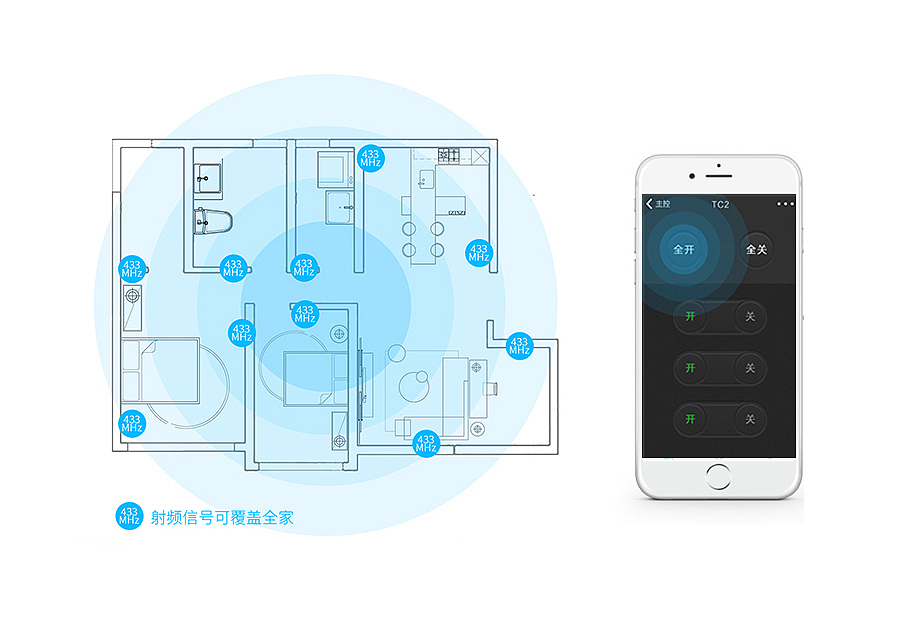 智能，控制，智能家居，白色，遥控中心，ZmoBase，